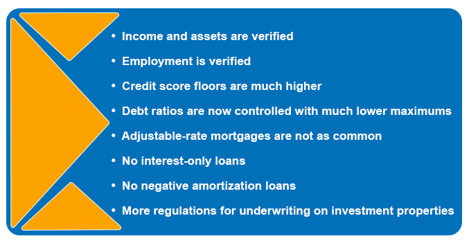 TBA recession first graphic