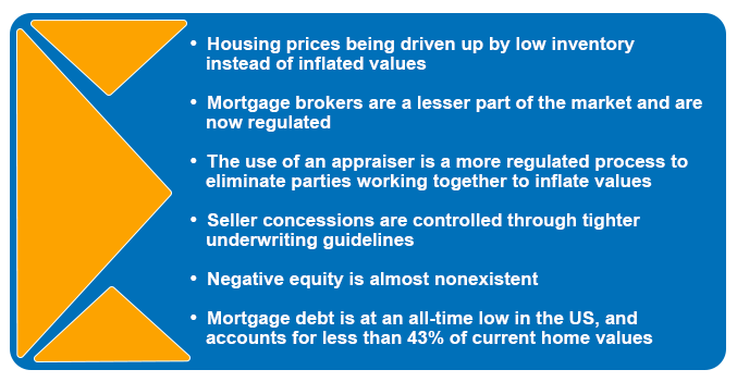 TBA recession second graphic