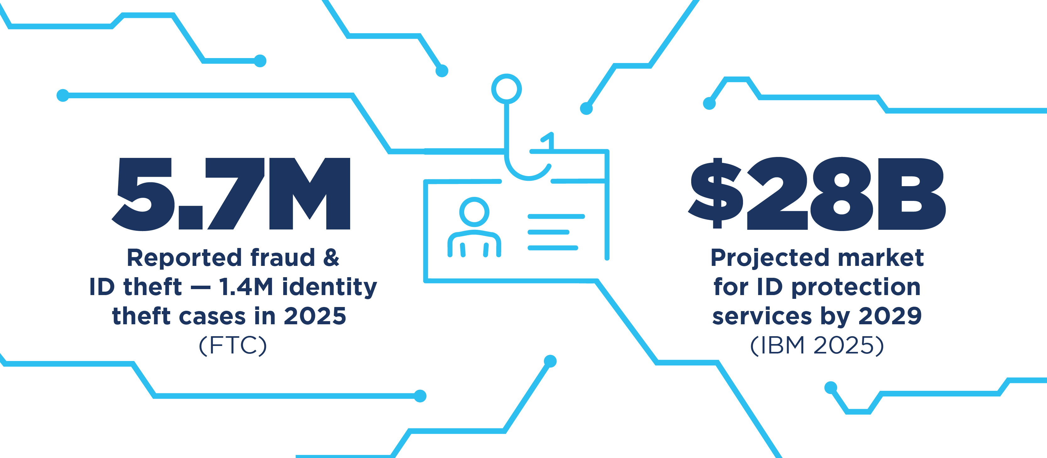 graphic with data stats and lines
