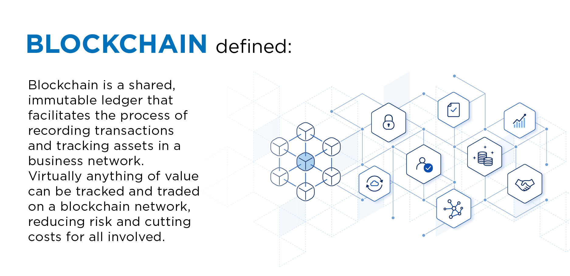 Blockchain Definition