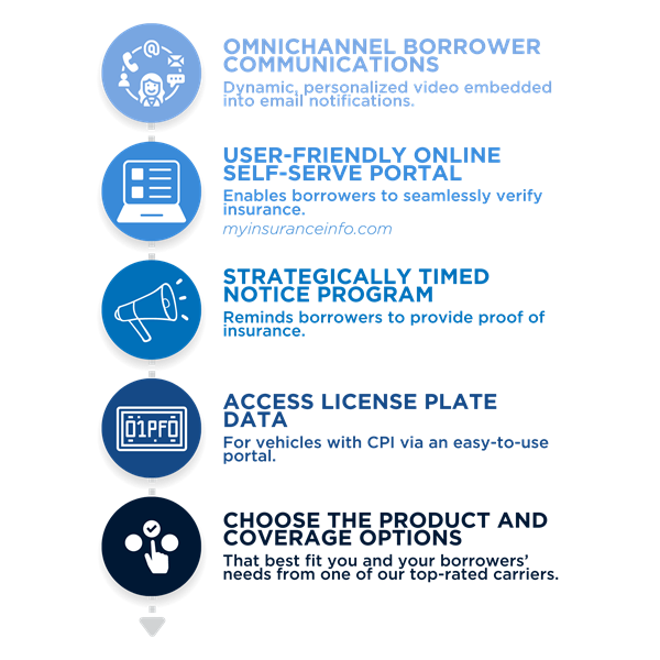 Graphical overview of the CPI program options and services